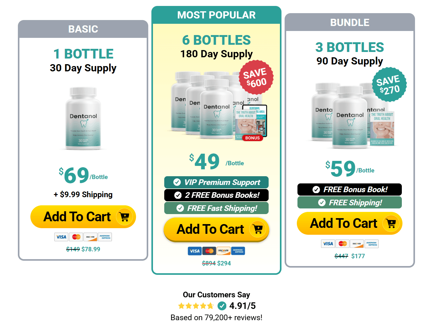 Dentanol Price